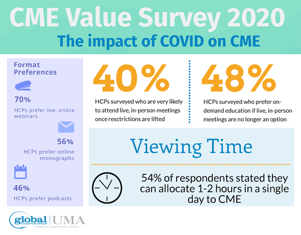 CME Value 2020